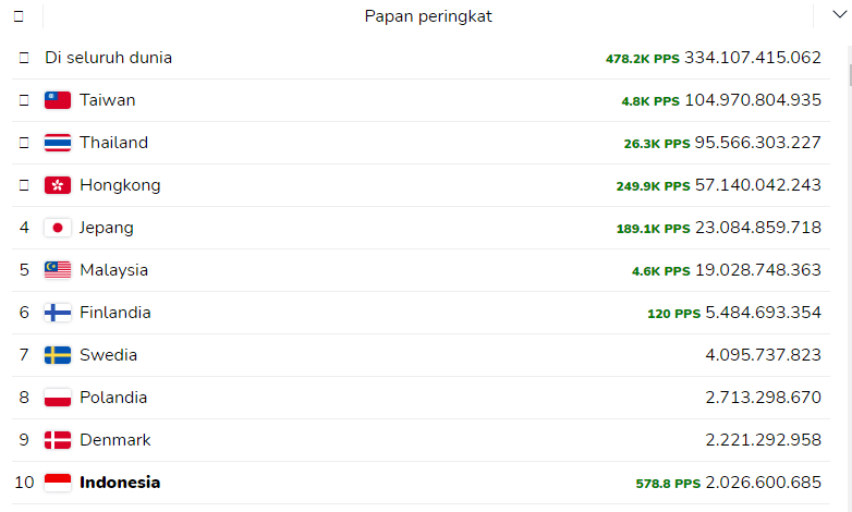 apa itu popcat